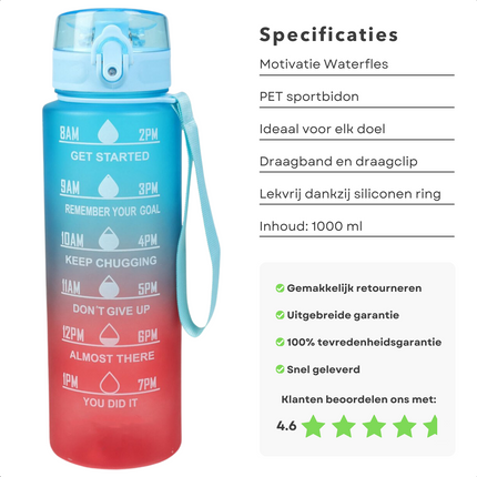 Cheqo® Motiverende Waterfles - Waterfles met Tijdmarkeringen - Motivatie Drinkfles - Waterfles met Rietje - 1 Liter