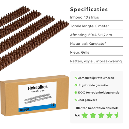 Cheqo® Anti Klim Strips - Antiklim Strips - Kattenverjager - Vogelverjager - Afweermatten - Afweer Mat - Vogelpinnen - Kattenpinnen Schutting - Spijkermat