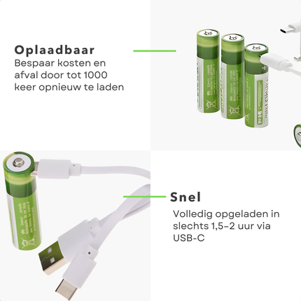 Cheqo® Oplaadbare Batterijen AA – USB-Oplaadbaar – 1200mAh Capaciteit – Lithium-Ion Technologie – USB-C Connector – Snel Opladen – In 1.5 Uur Volledig Opgeladen – Set van 4 – Tot 1000x Oplaadbaar – Met LED-Indicator – AA-Formaat