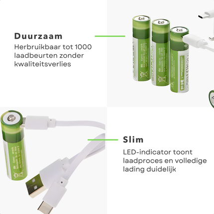 Cheqo® Oplaadbare Batterijen AAA - USB Oplaadbaar - 400mAh Capaciteit - 4 Stuks Set - Lithium-Ion Technologie - USB-C Connector - Snel Opladen - Led Indicator - Maximaal 1000 Keer Opladen