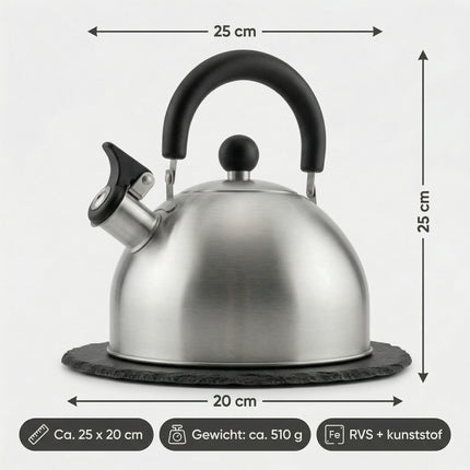 Cheqo Fluitketel infographic 5