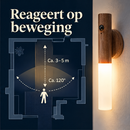 AFGEKEURD DOOR AGENT | info-3 v1 | Replace misleading person-centred range diagram with two independent labelled facts, retain correct product photo.