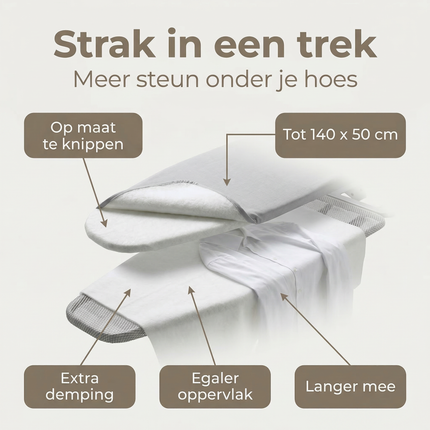 Cheqo® Strijkplank Molton - Strijkmolton - Molton Onderlaag Strijkplank - Strijkplank Onderlaag - Strijkplankvulling - Strijkplank Molton Onderlaag - Strijkplank Onderlegger - Molton Onderlegger