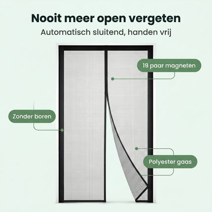 Cheqo® Deurgordijn Vliegengordijn Magnetisch - Benefit Map