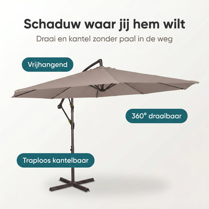 Cheqo® Zweefparasol - Benefit Map