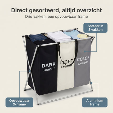 Cheqo® Wasmand met 3 Vakken - Benefit Map