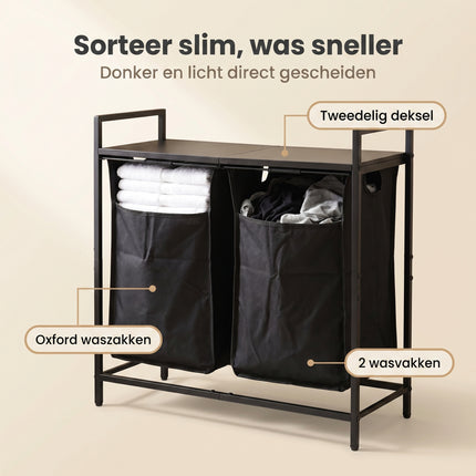 Cheqo® Dubbele Wasmand - Benefit Map