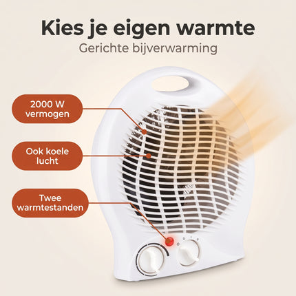 infographic-2: Fan heater 2000w white 1