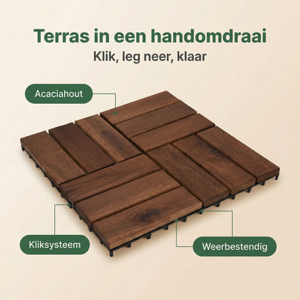 Cheqo® Terrastegels Set van 4 - Benefit Map