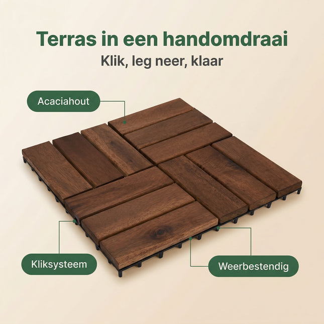 Cheqo® Terrastegels Set van 4 - Benefit Map