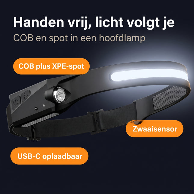 Cheqo Hoofdlamp LED - Benefit Map