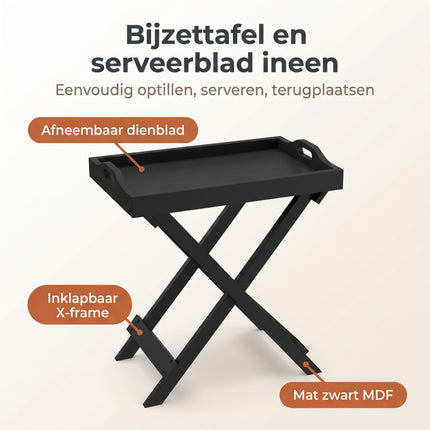 Cheqo® Butlertray - Benefit Map