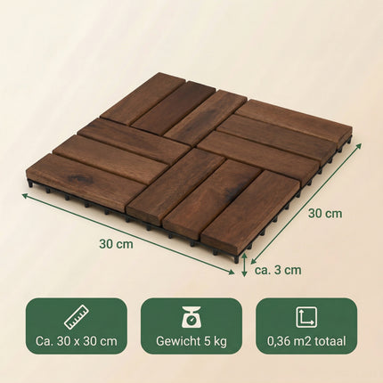 Cheqo® Terrastegels Set van 4 - Specs
