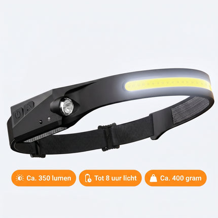 Cheqo Hoofdlamp LED - Specs