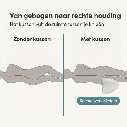 Cheqo® Kniekussen - Bezwaarkiller