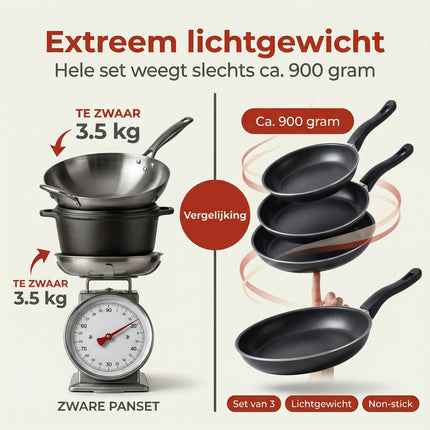 Cheqo Koekenpannenset - Bezwaarkiller