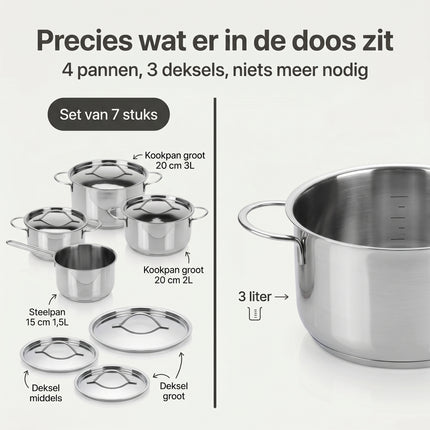 Cheqo® Pannenset Set van 7 - RVS Pannenset - Bezwaarkiller