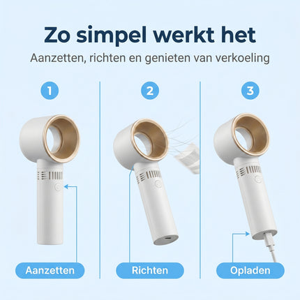 Cheqo® Bladloze Ventilator Wit - Bezwaarkiller