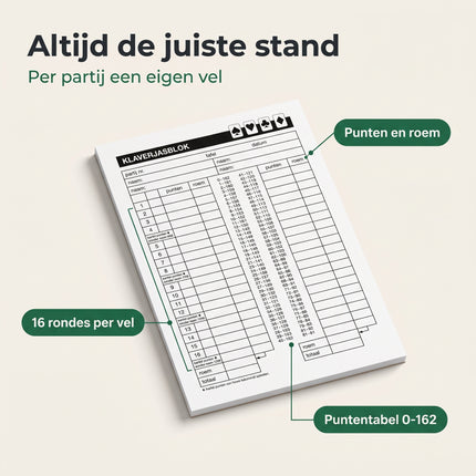 Cheqo® Scoreblok Klaverjassen Set van 5 x 50 Vel - Klaverjasblok - Kaartspel Accessoires - Scorelijst - Puntentelling voor 4 Personen - Kaartavond - voor Clubs en Toernooien - Voordeelverpakking - Benefit Map