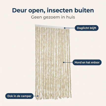 Cheqo® Vliegengordijn 90x210 cm Beige - Insectengordijn - Deurgordijn - Kattenstaart - Horgordijn - Hordeur - Pluche Strengen - Chenille - Muggengordijn - Vliegenhor - Anti Insecten - Creme - voor Deur, Tuindeur, Balkondeur, Caravan en Camper - Benefit Map