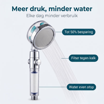 Cheqo® Waterbesparende Douchekop - Benefit Map