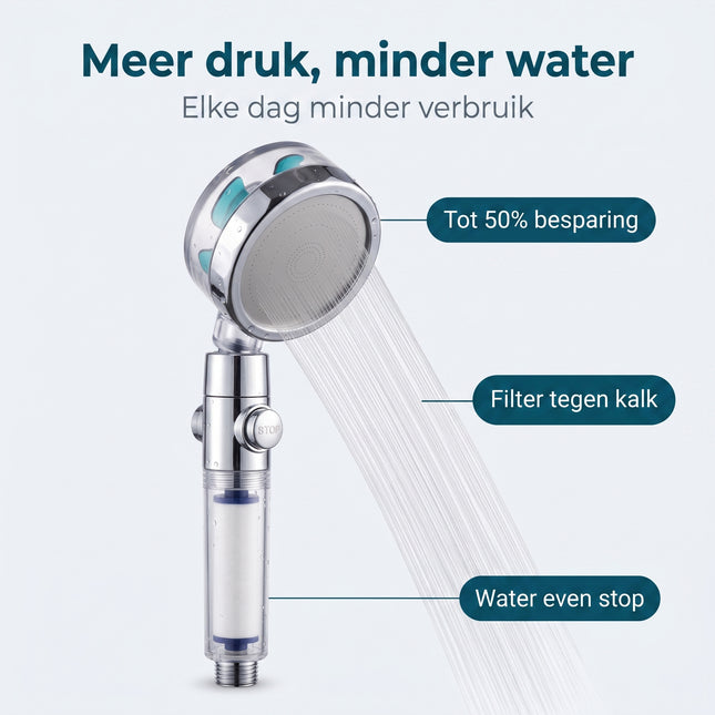 Cheqo® Waterbesparende Douchekop - Benefit Map