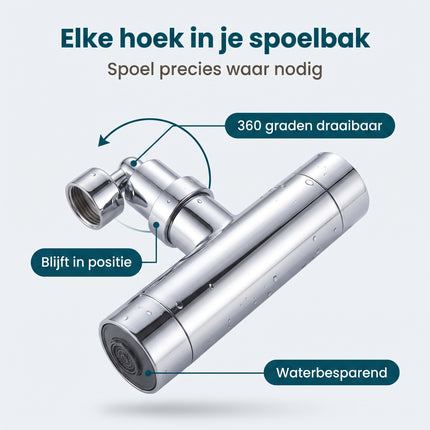 Cheqo® Kraan Opzetstuk - Kraanverlengstuk - Kraankop - Roterende Kraankop met Sproeikop voor Kraan - Draaibare Kraan - Keukenkraan Opzetstuk voor Badkamerkraan - Perlator - Straalregelaar met 3 Standen - Waterbesparend - 360 Graden Draaibaar - Benefit Map v2