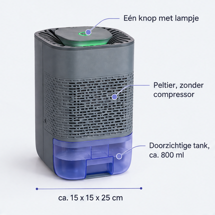 infographic opus55 infographic 2 - Cheqo® Mini Luchtontvochtiger