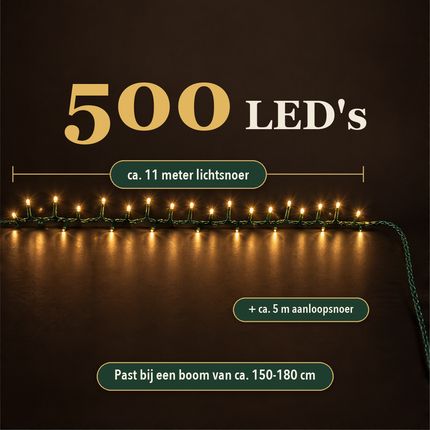 infographic opus55 infographic 2 - Cheqo® Kerstboomverlichting 500 LED