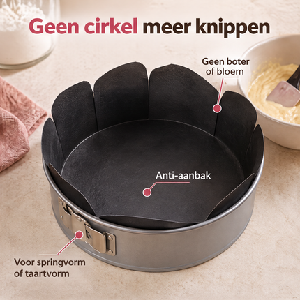 infographic opus55 infographic 2 - Cheqo® Bakfolie Springvorm Rond