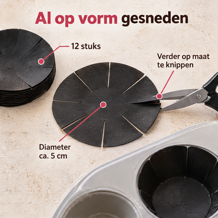 infographic opus55 infographic 2 - Cheqo® Bakfolie Muffinvorm Set van 12