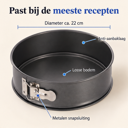infographic opus55 infographic 2 - Cheqo® Springvorm 22 cm Antraciet