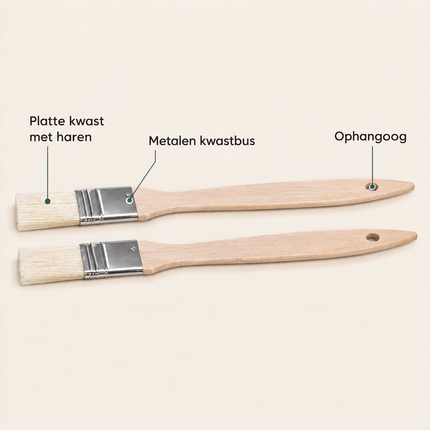 infographic opus55 infographic 3 - Cheqo® Bakkwast Set van 2 met Houten Steel