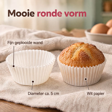 infographic opus55 infographic 3 - Cheqo® Cupcake Vormpjes Wit Set van 200