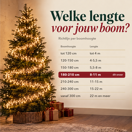 infographic opus55 infographic 3 - Cheqo® Super Cluster Kerstverlichting 3216 LED