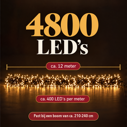 infographic opus55 infographic 2 - Cheqo® Super Cluster Kerstverlichting 4800 LED