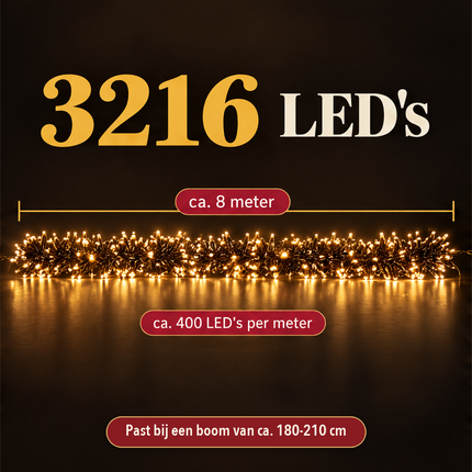 infographic opus55 infographic 2 - Cheqo® Super Cluster Kerstverlichting 3216 LED