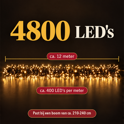 infographic opus55 infographic 2 - Cheqo® Super Cluster Kerstverlichting 4800 LED