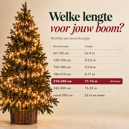 infographic opus55 infographic 3 - Cheqo® Super Cluster Kerstverlichting 4800 LED