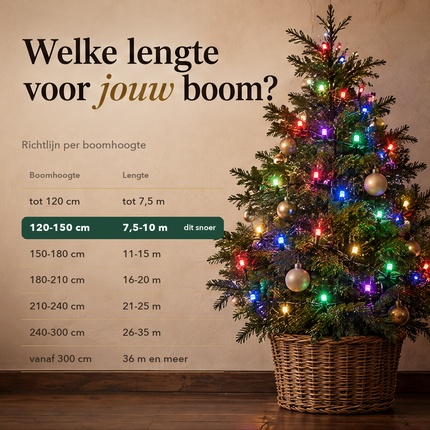 infographic opus55 infographic 3 - Cheqo® Kerstboomverlichting 10 Meter met 100 RGB LED