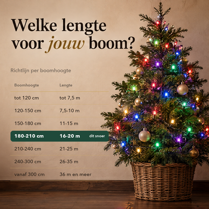 infographic opus55 infographic 3 - Cheqo® Kerstboomverlichting 20 Meter met 200 RGB LED