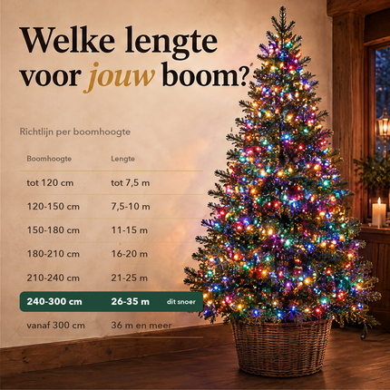 infographic opus55 infographic 3 - Cheqo® Kerstboomverlichting 30 Meter met 1500 LED Meerkleurig