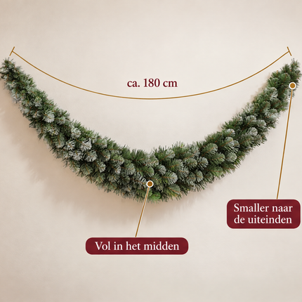 infographic opus55 infographic 2 - Cheqo® Kerstslinger 180 cm Groen Gebogen met Witte Puntjes