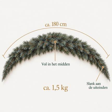 infographic opus55 infographic 6 - Cheqo® Kerstslinger 180 cm Blauw Gebogen met Witte Puntjes
