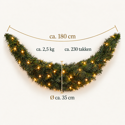 infographic opus55 infographic 5 - Cheqo® Kerstslinger 180 cm Groen Gebogen met Witte Puntjes en 96 LED Warm Wit