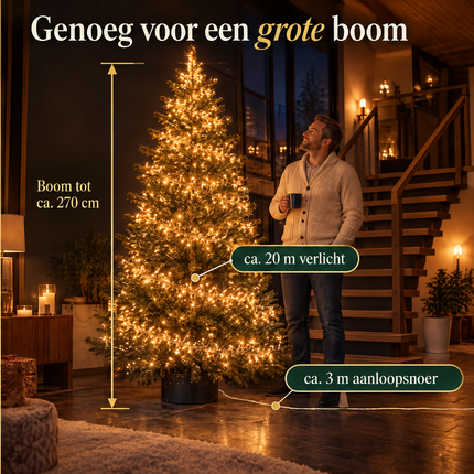 infographic opus55 infographic 3 - Cheqo® Cluster Kerstverlichting 1000 LED Extra Warm Wit met Transparant Snoer