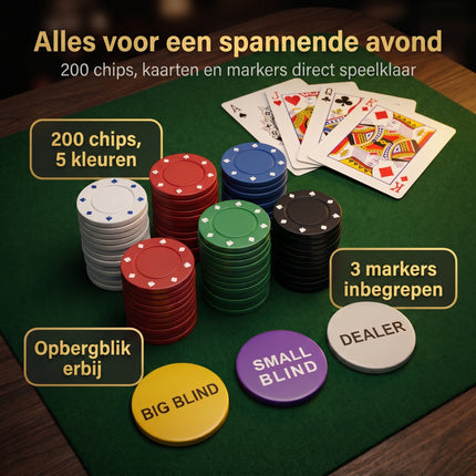 Cheqo® Pokerset Texas Hold'em - Benefit Map
